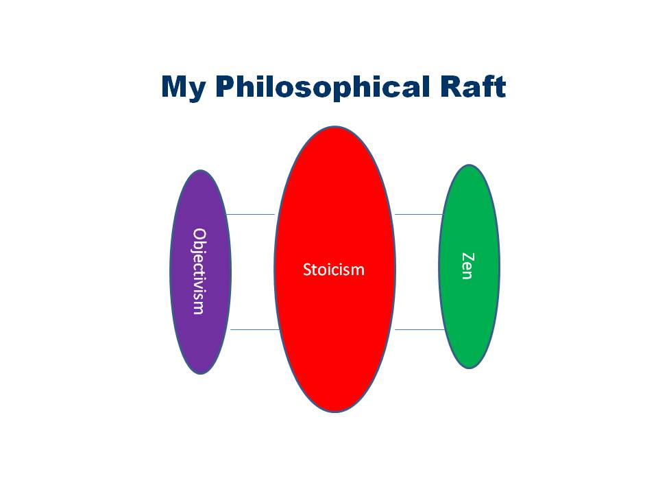 Philosophical Raft